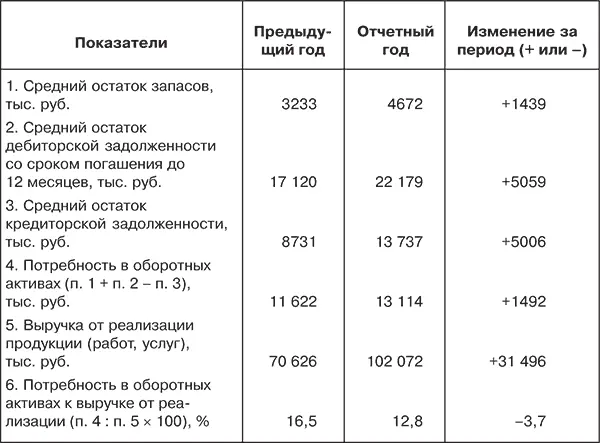 В условиях нестабильной экономической конъюнктуры и недостатка достоверной - фото 57
