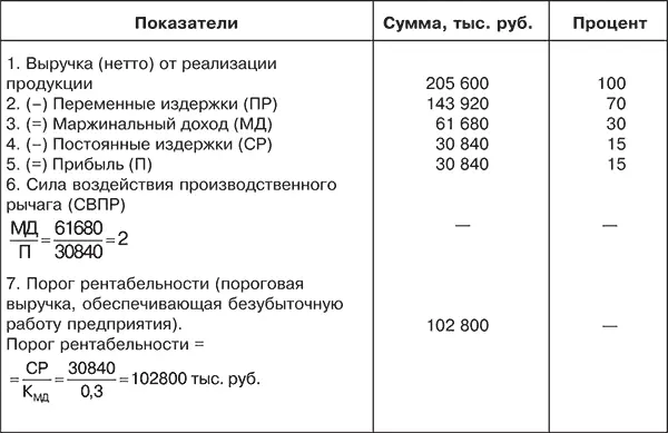 Чтобы обеспечить безопасность и безубыточность своего производства предприятие - фото 73