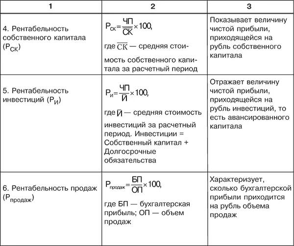 Расчет показателей рентабельности представлен в табл 79 Таблица 79 Расчет - фото 77