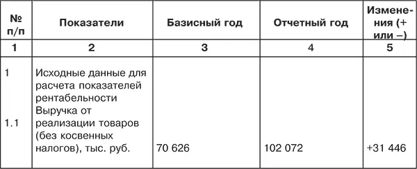 Примечание Для расчета показателей использованы бухгалтерски - фото 78