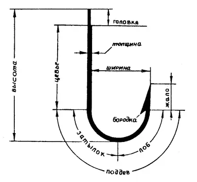 Рис 1 Устройство крючка Обязательное требование к жалу оно должно быть - фото 1