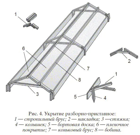 Односкатный пленочный парник Парник рис 5 располагают с запада на восток - фото 4