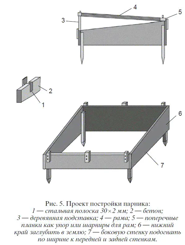 Многие охотно используют хорошо сохранившиеся оконные рамы выбрасываемые при - фото 5