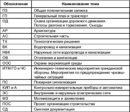 Проект должен быть согласован во множестве инстанций вот например список для - фото 2