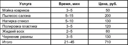 Здесь стоит учитывать что чем больше услуг заказано тем меньше времени на - фото 5