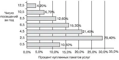 Рис 5 Рис 6 Но если взглянуть на рис 6 можно увидеть что половина - фото 7