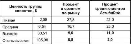 ScrubaDub смогла поменять отношение клиентов к своим мойкам приезжая на мойку - фото 10