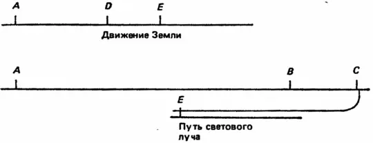 Рис 35 Майкельсон и впоследствии его сотрудник Эдвард У Морли 18381923 - фото 35