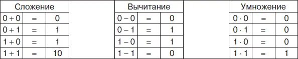 Ниже приведены примеры выполнения арифметических операций над числами - фото 30