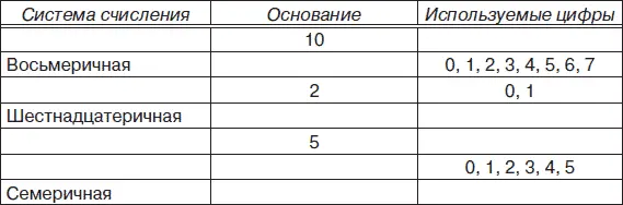 4 Используя формулы 21 26 записать в развернутом виде числа a K 10 - фото 43