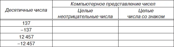 15 Создать и заполнить в MS Excel таблицу записав десятичные числа в прямом - фото 45