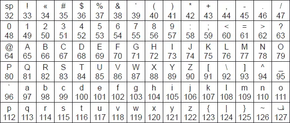 б Рис 31 Международная часть кодовой таблицы стандарт ASCII с номерами - фото 47