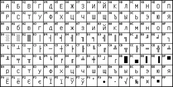б Рис 33 Национальная часть кодовой таблицы размещенная на странице СР866 - фото 51