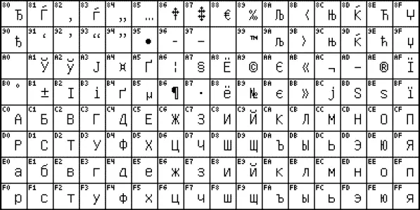Рис 33 Национальная часть кодовой таблицы размещенная на странице СР866 а - фото 52