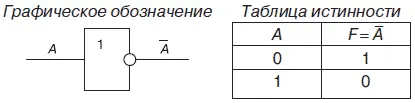 2 Логический элемент И называемый также конъюнктором выполняет операцию - фото 89