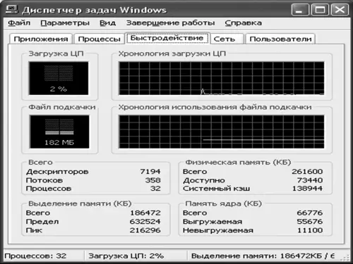Рис 57 Окно программы Диспетчер задач Windows На рис 57 видно что ЦП - фото 115