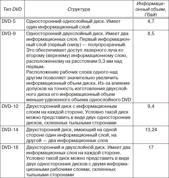 На рис 664 представлено сечение двухстороннего двухслойного диска Рис - фото 187