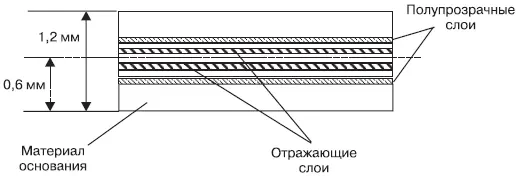 Рис 664 Сечение двухстороннего двухслойного диска В зависимости от - фото 188