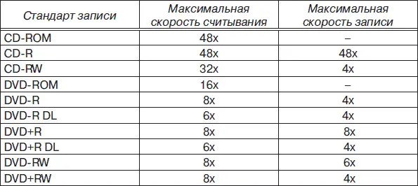 Тестирование дисковода можно провести самостоятельно воспользовавшись - фото 189