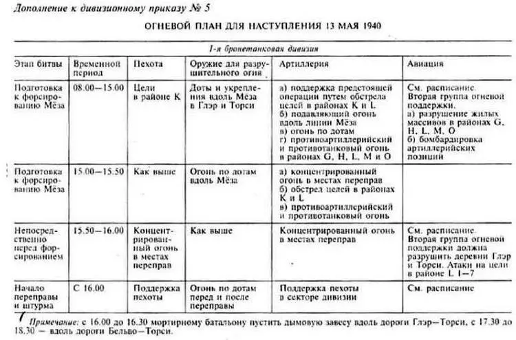 Управление артиллерией по всему корпусу будет осуществляться артиллерийским - фото 38