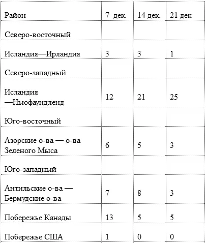 Надо конечно напомнить что в еженедельных сводках содержался только итог - фото 1