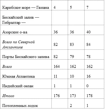 Надо конечно напомнить что в еженедельных сводках содержался только итог - фото 2