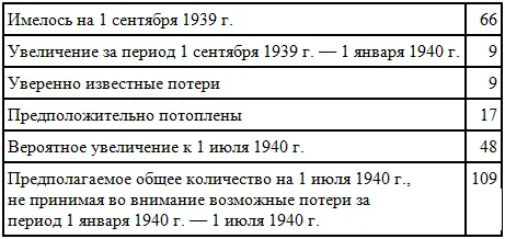22 января Черчилль подверг эти данные критике По сделанным в то время Годфри - фото 1