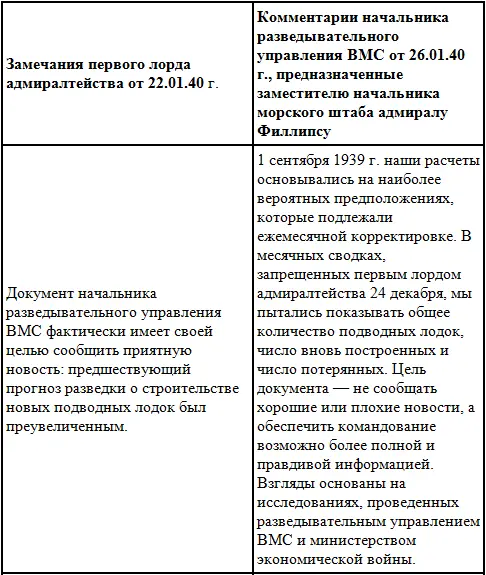 В комментариях Годфри приведенных в правой колонке чувствуется рассерженный - фото 2