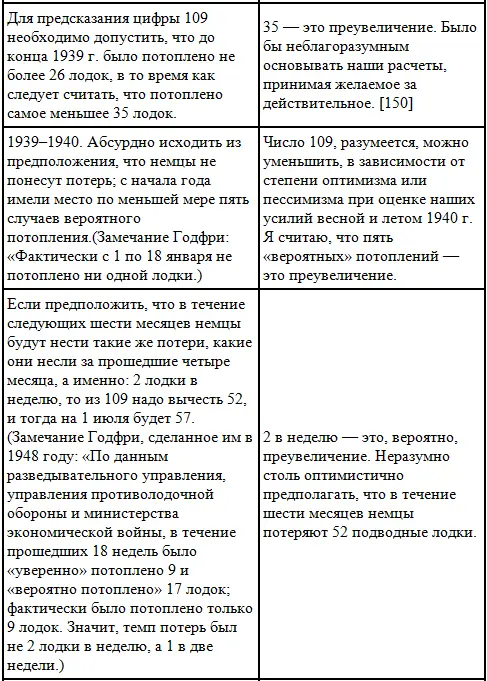 В комментариях Годфри приведенных в правой колонке чувствуется рассерженный - фото 3