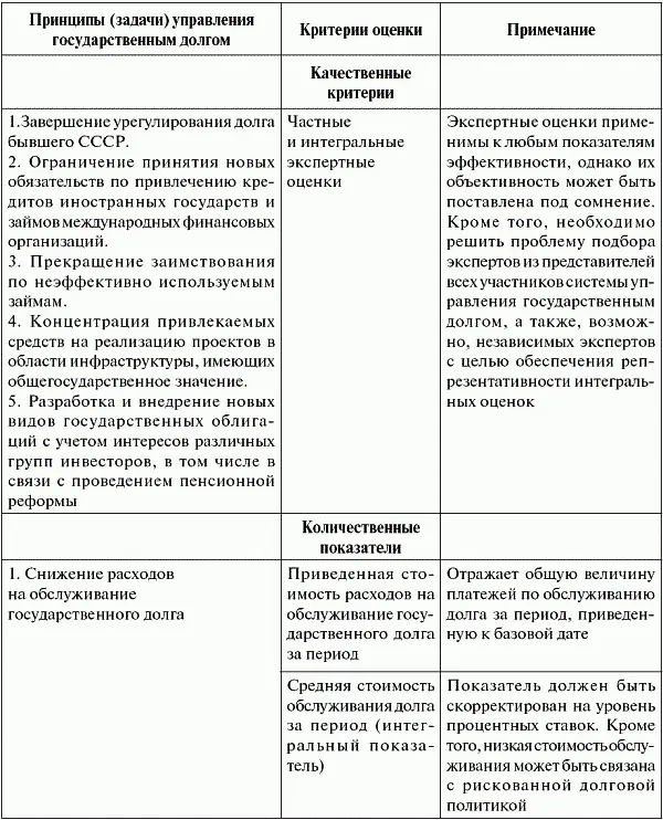 Основными недостатками существующих показателей оказываются неполно - фото 1