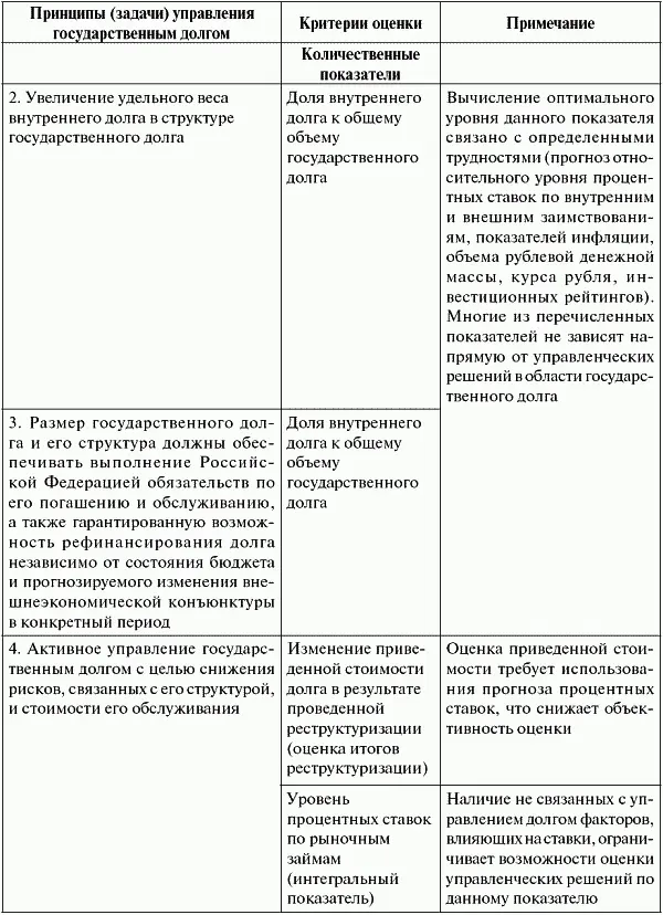 Основными недостатками существующих показателей оказываются неполнота описания - фото 2