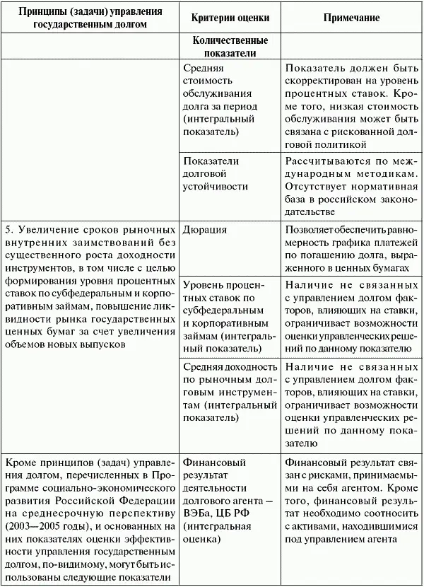 Основными недостатками существующих показателей оказываются неполнота описания - фото 3