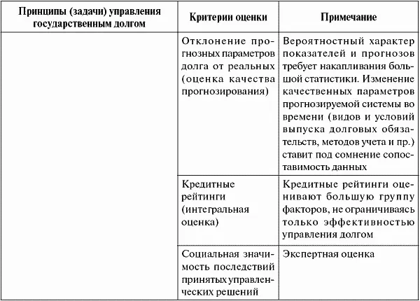 Основными недостатками существующих показателей оказываются неполнота описания - фото 4