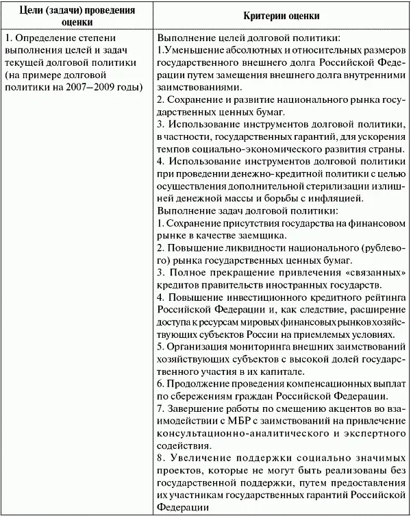 Указанный перечень критериев оценки может быть дополнен в ходе практической и - фото 5