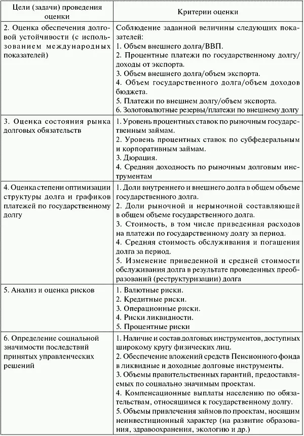 Указанный перечень критериев оценки может быть дополнен в ходе практической и - фото 6
