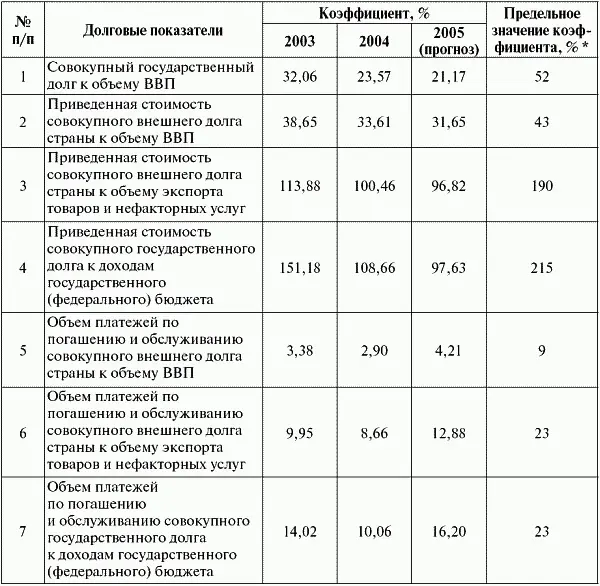 Значения определены на уровне 85х величин от общепринятых в мировой - фото 9