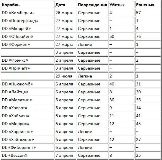 Уничтожение Императорского Флота Вечером 6 апреля 1945 года в тот день - фото 3