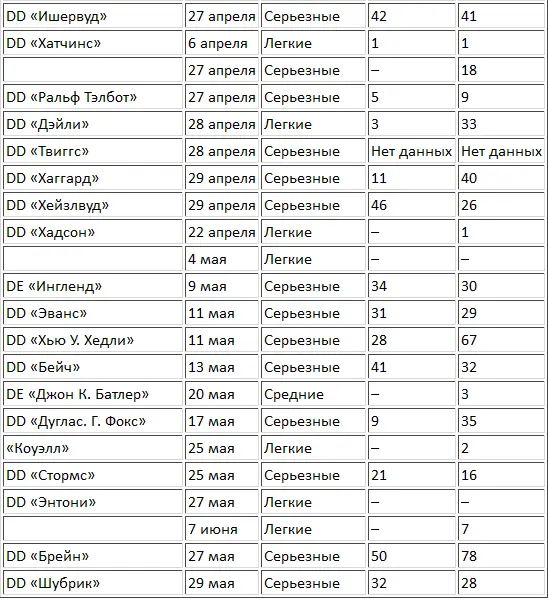 Уничтожение Императорского Флота Вечером 6 апреля 1945 года в тот день - фото 5
