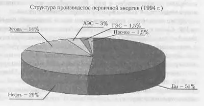 Глава 6 Самое уязвимое место РФ и мороз как средство массового уничтожения - фото 9