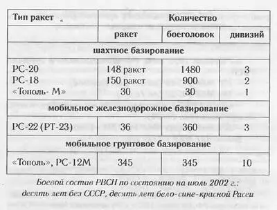 На начало 2007 года в самый пик нефтедолларового изобилия в разгар поднятия - фото 14