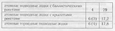 Таблица взята из КоммерсантъВласть 2008 25 февраля 7760 - фото 19