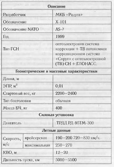 В 2000 году Красная звезда писала Как стало известно корреспонденту КЗ - фото 25