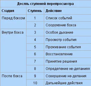 Как правило список и бокс создаются одновременно Далее внутри бокса вы - фото 10
