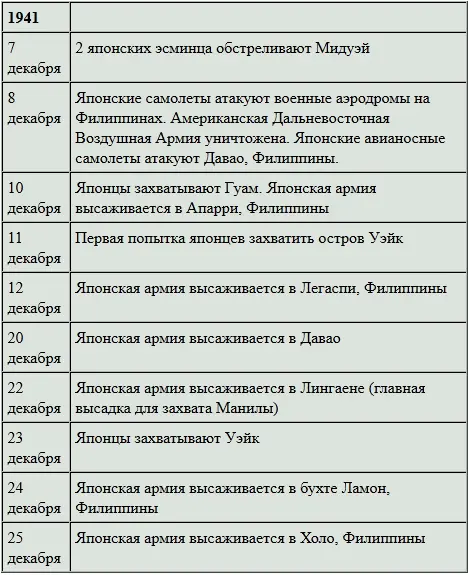 Мидуэй Группа обстрела Мидуэя состояла из эсминцев Усио и Сазанами Они - фото 5