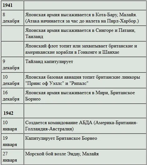 Гонконг Так как главное вторжение в Гонконг японские войска осуществляли по - фото 7