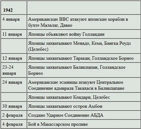 Японцы планировали захватить внешние острова Голландской ОстИндии в качестве - фото 10