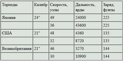 Бали и Ломбок были захвачены японцами 19 февраля На следующий день японские - фото 12