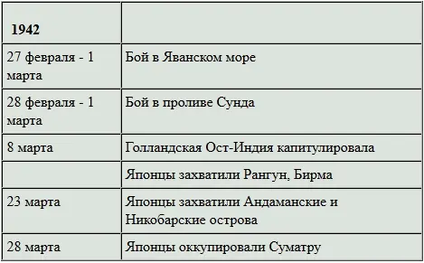 Сокращение сил АБДА произошло не в результате боев Как ни смешно но в портах - фото 13
