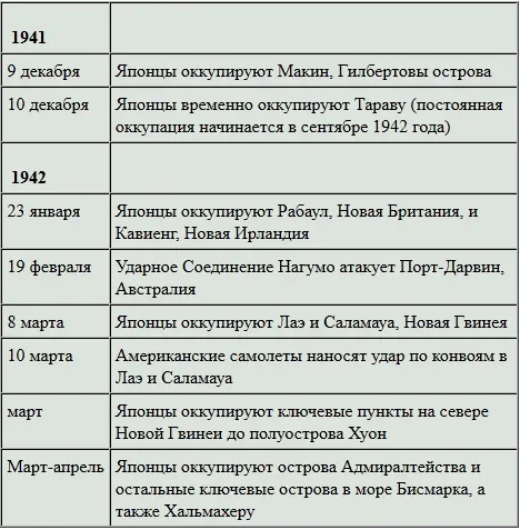 Первоначальные японские военные планы предусматривали создание оборонительного - фото 20