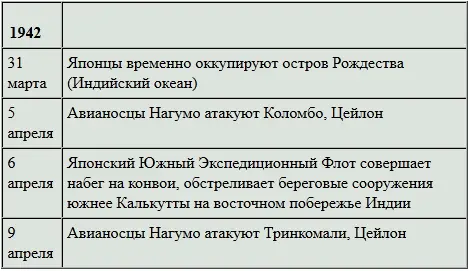 Остров Рождества Операция X Остров Рождества не следует путать его с - фото 21
